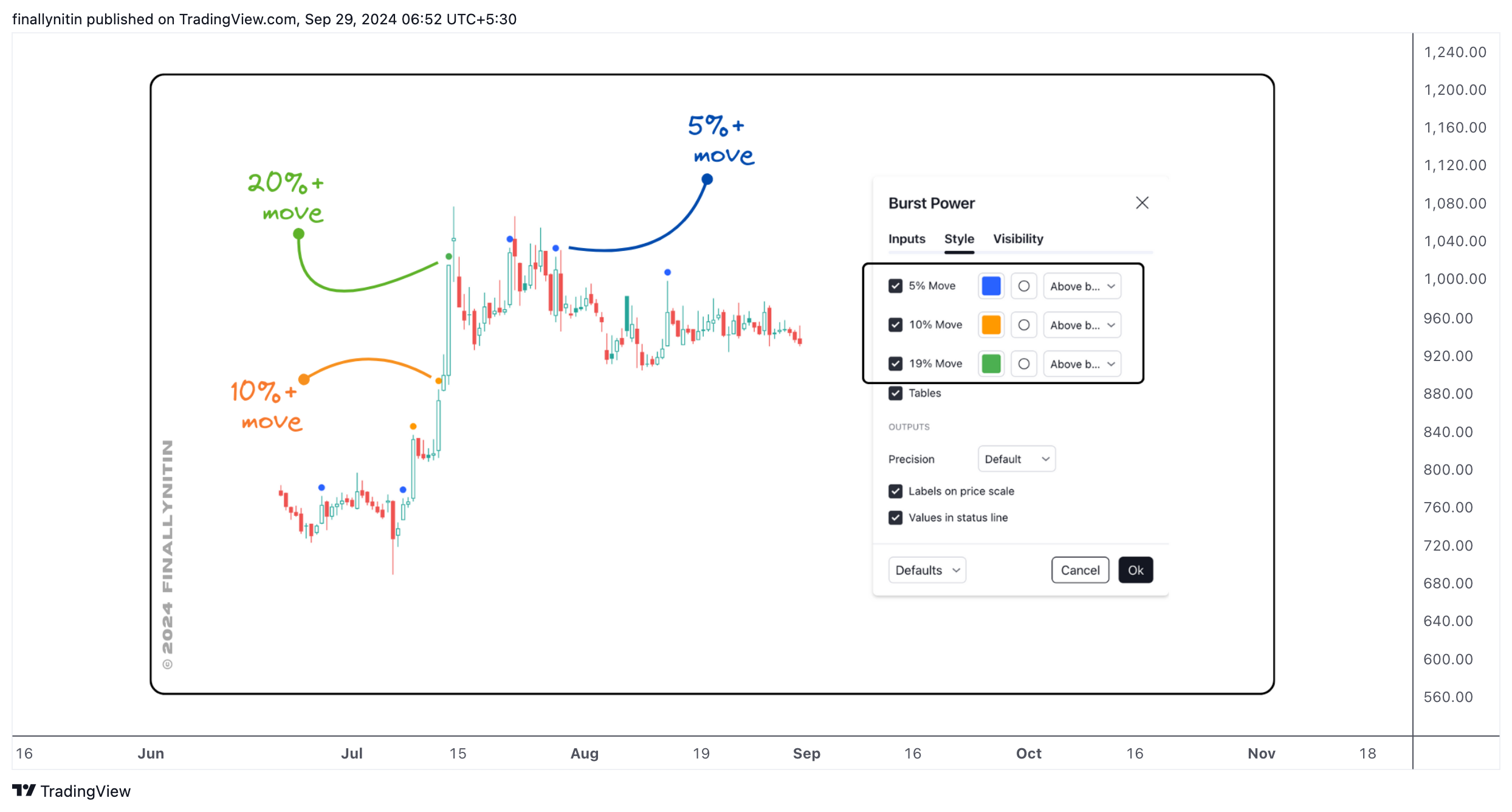 NSE:FACT Chart Image by finallynitin