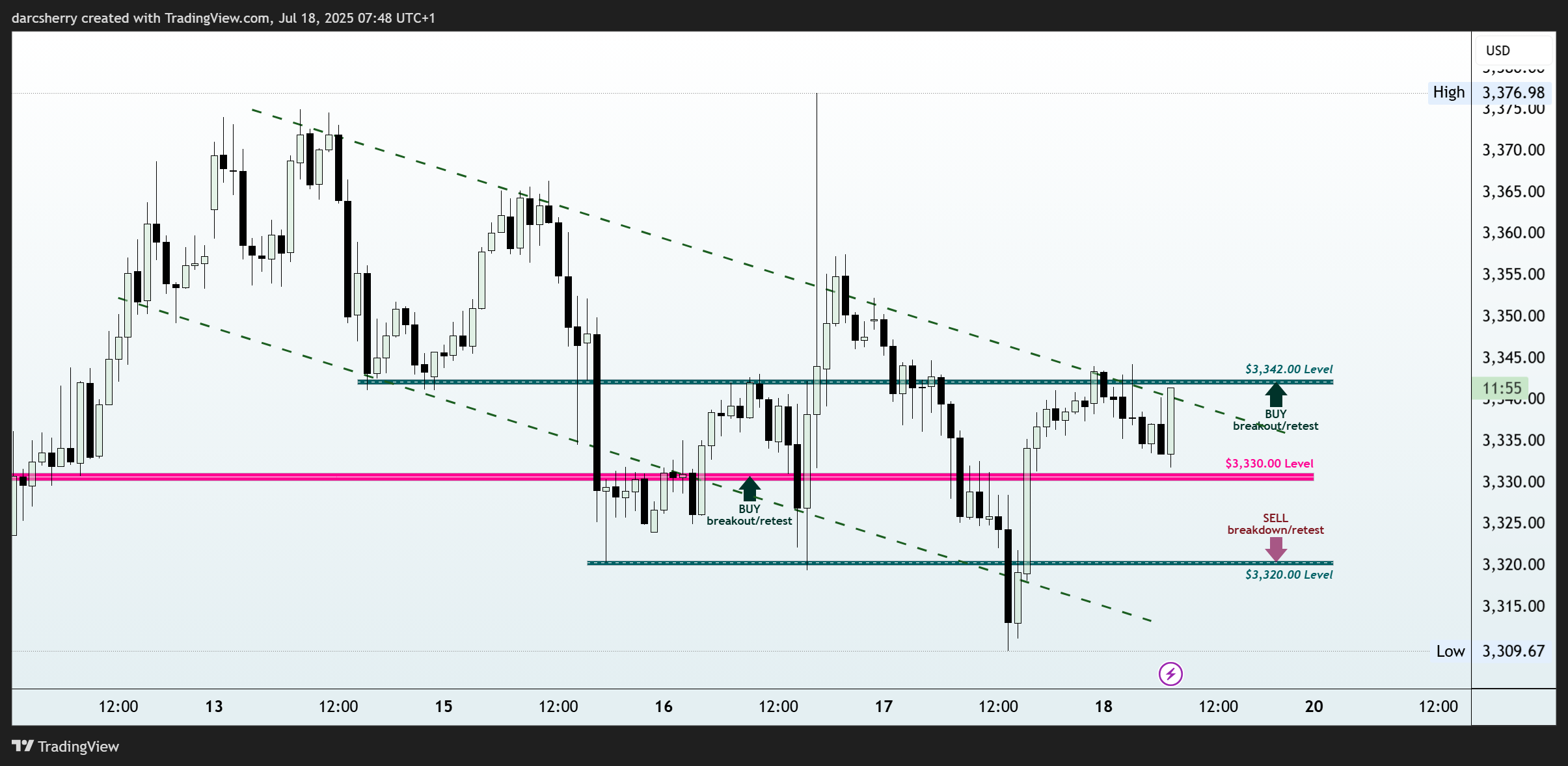 PEPPERSTONE:XAUUSD Chart Image by darcsherry