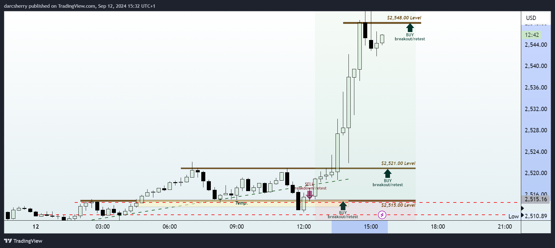 PEPPERSTONE:XAUUSD Chart Image by darcsherry