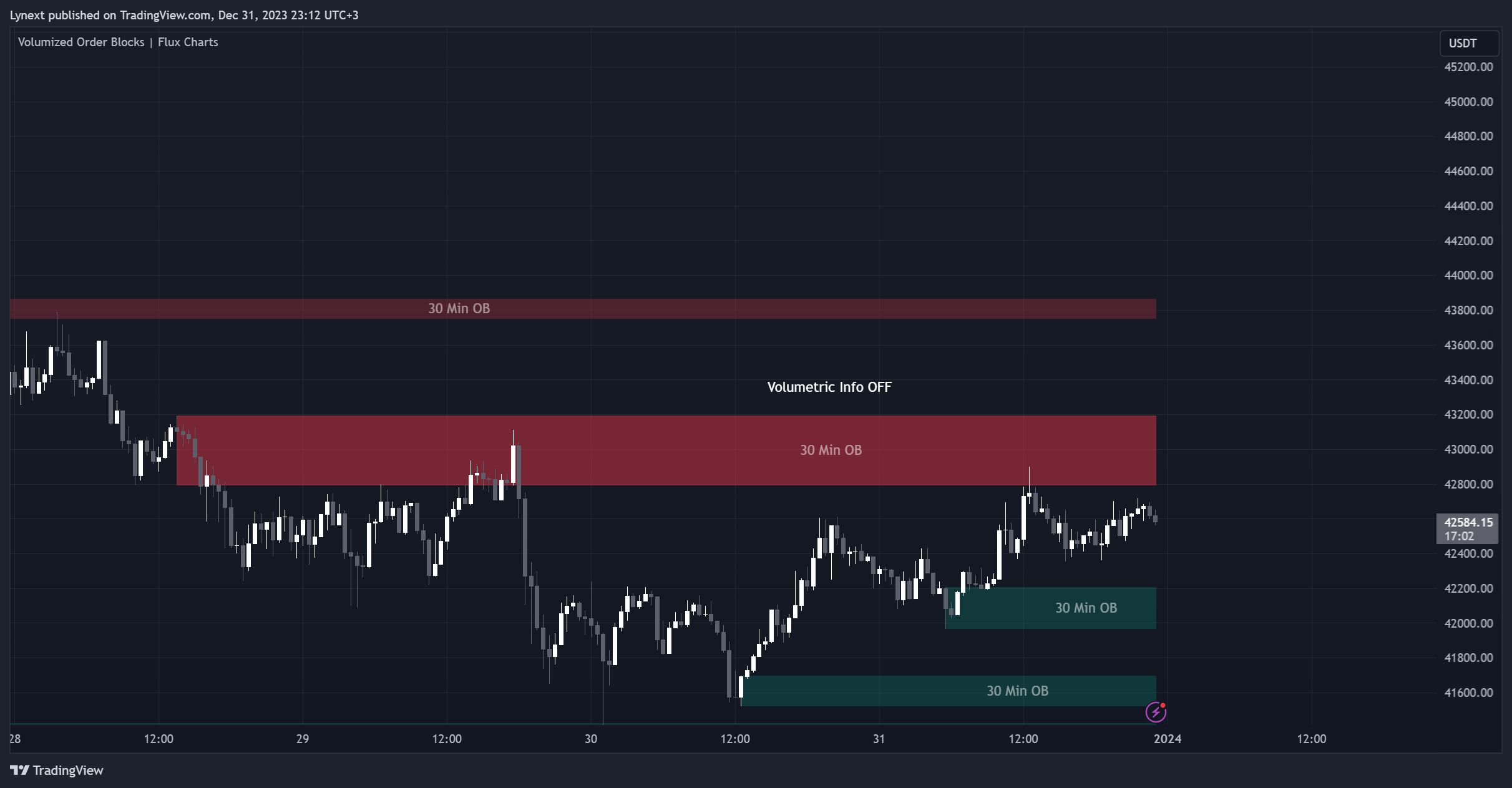 BINANCE:BTCUSDT Chart Image by Lynext