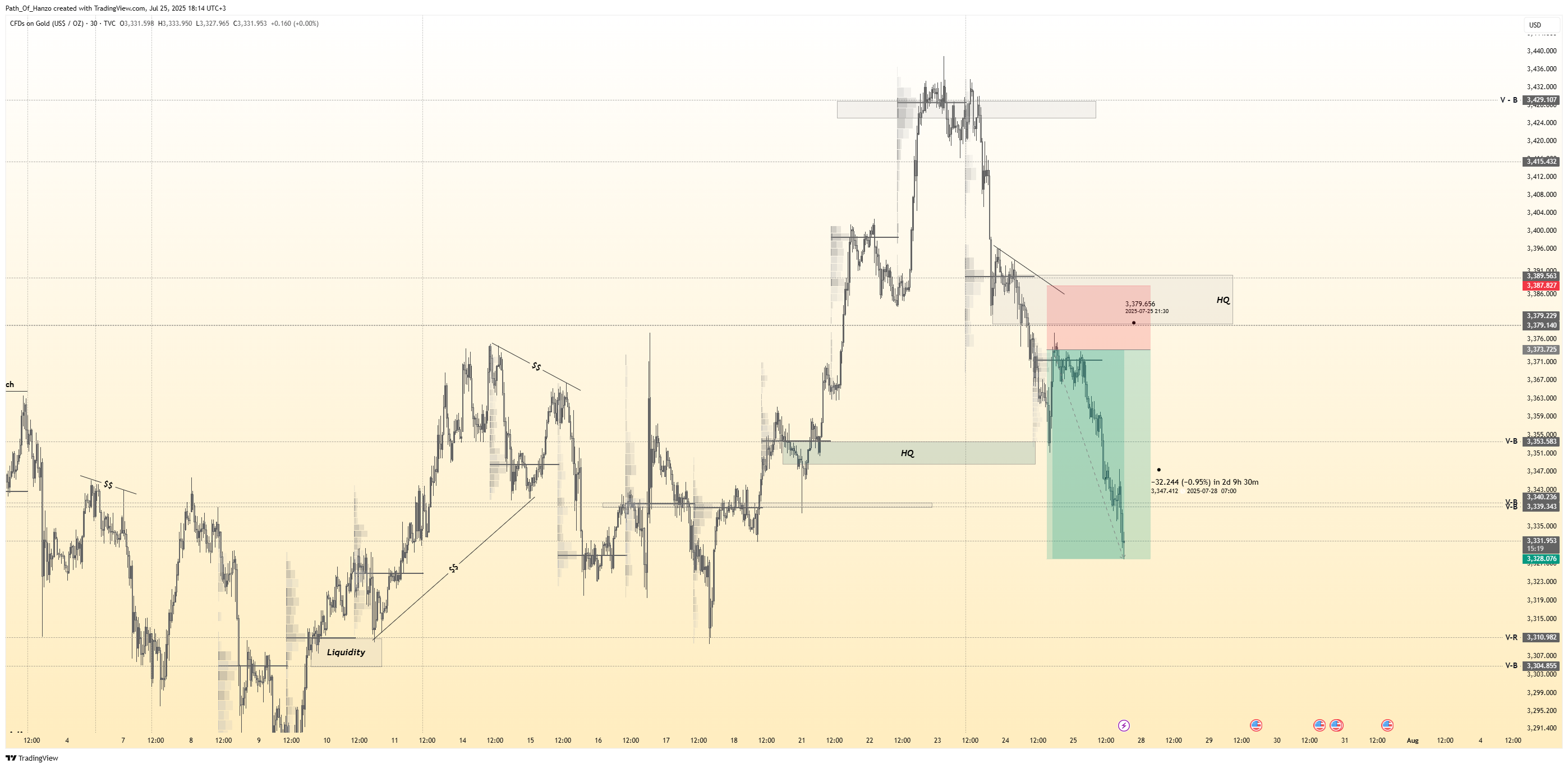 TVC:GOLD Chart Image by Path_Of_Hanzo