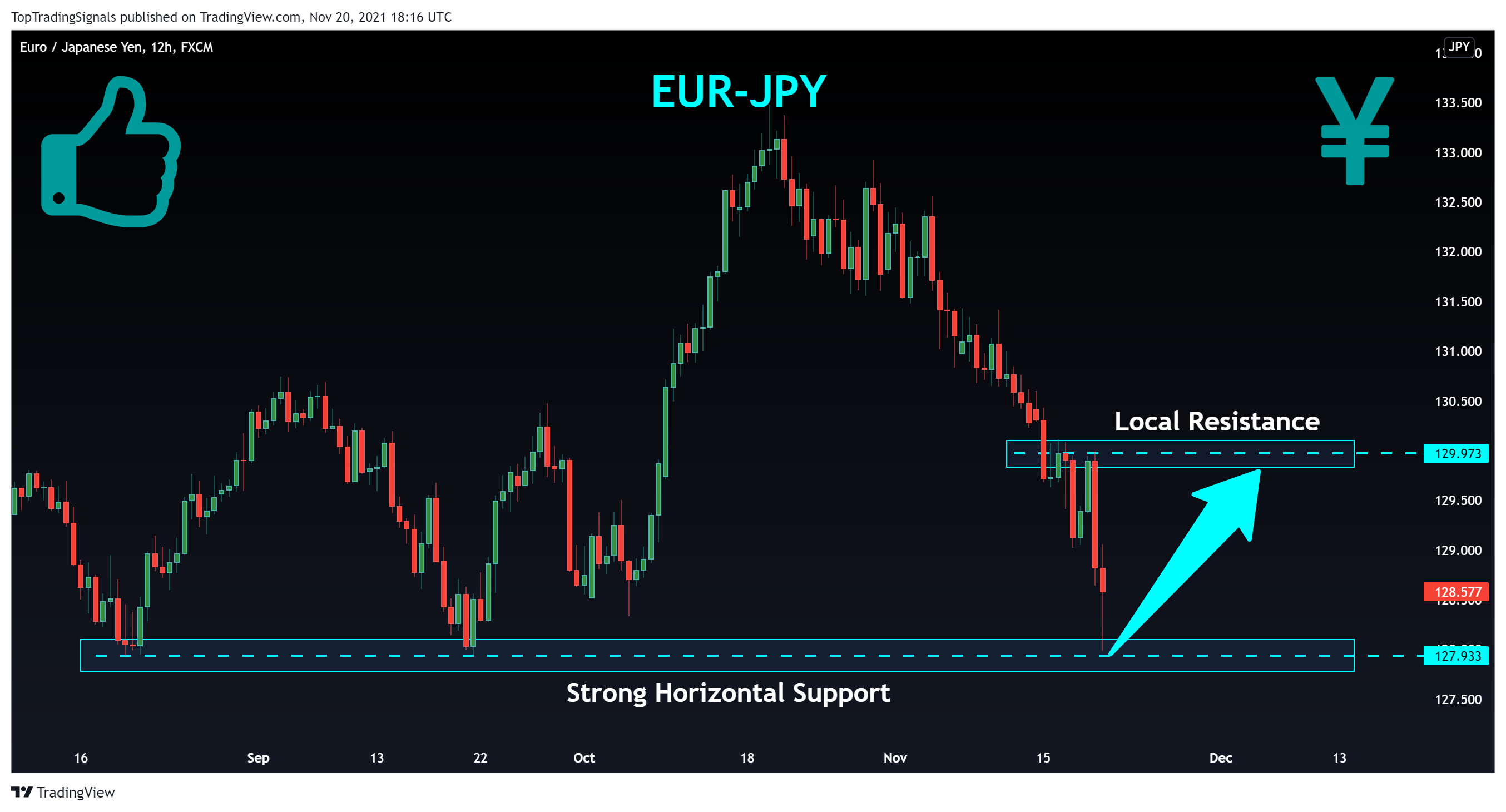 FX:EURJPY Chart Image by TopTradingSignals