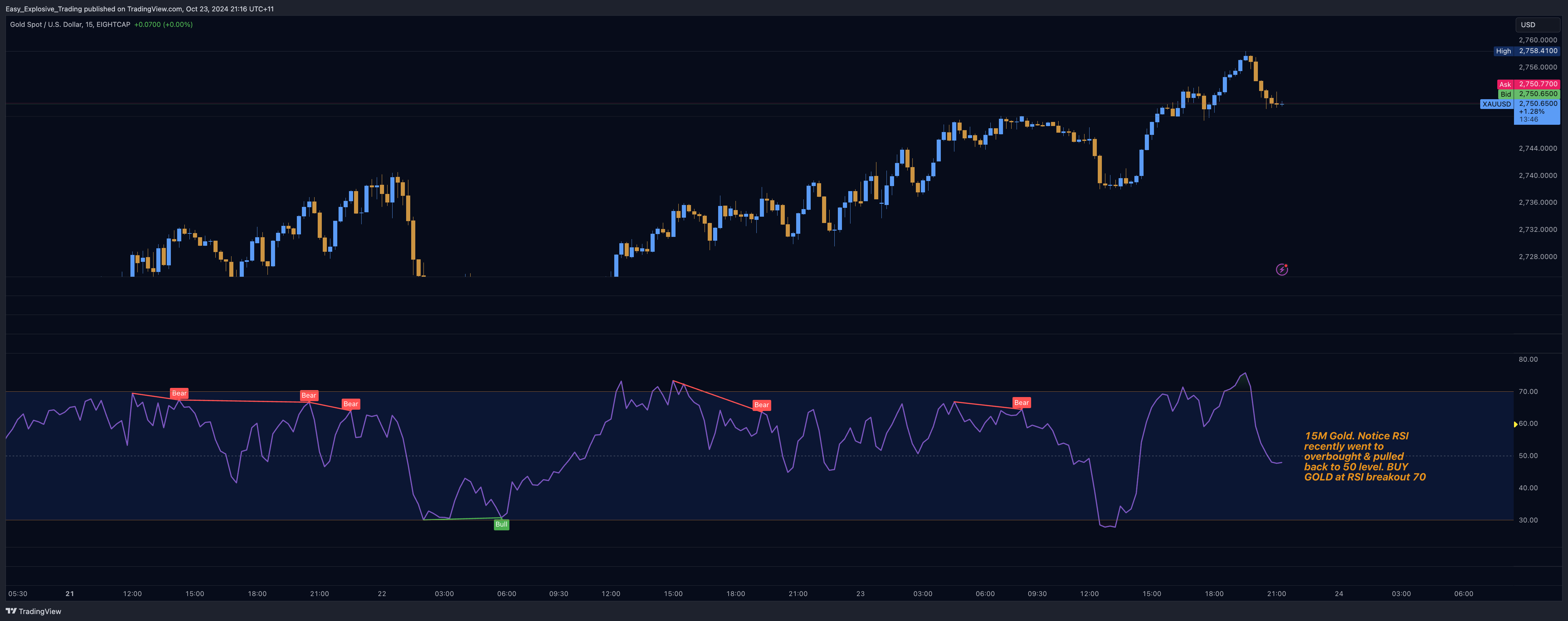 EIGHTCAP:XAUUSD Chart Image by Easy_Explosive_Trading