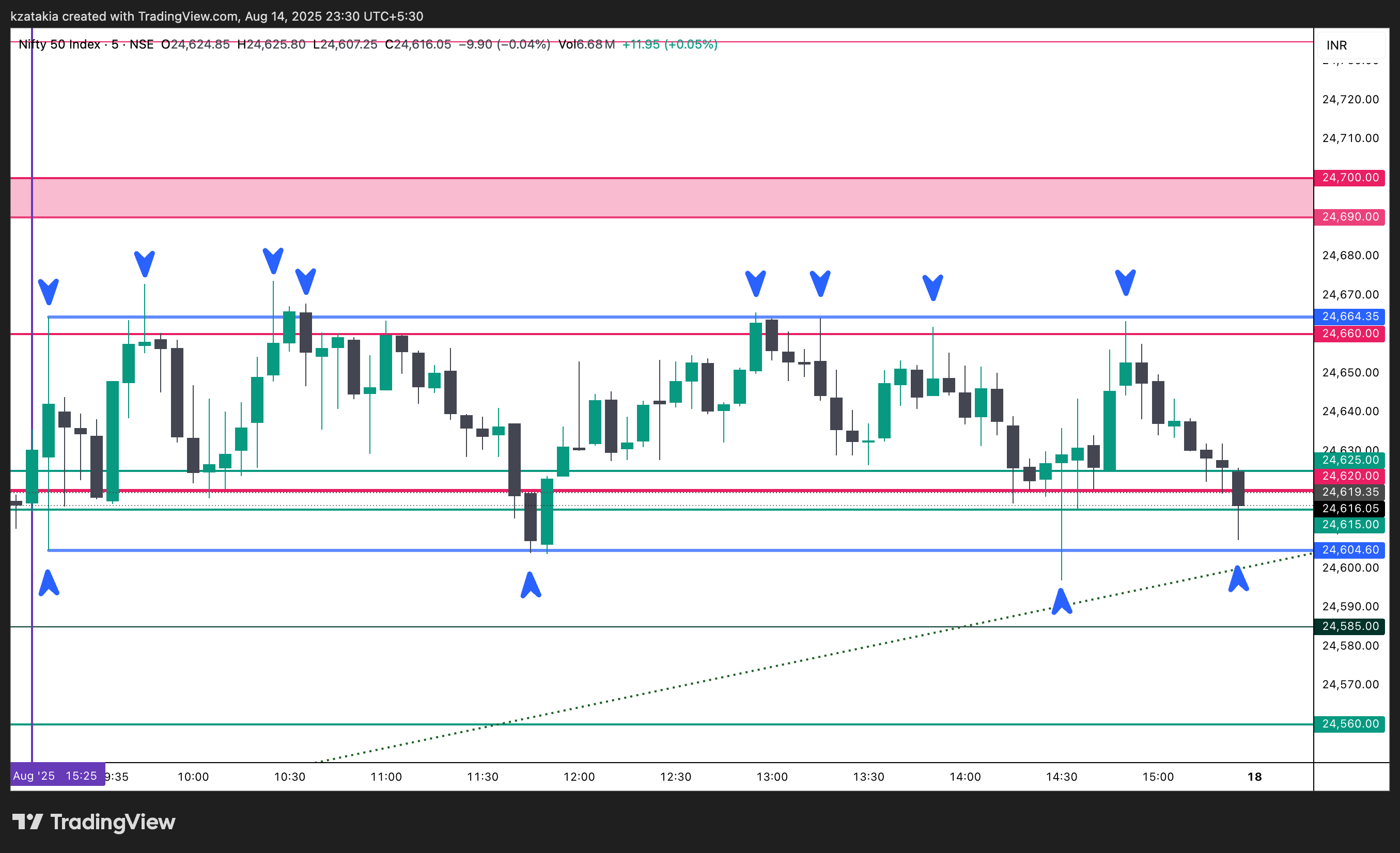 NSE:NIFTY Chart Image by kzatakia