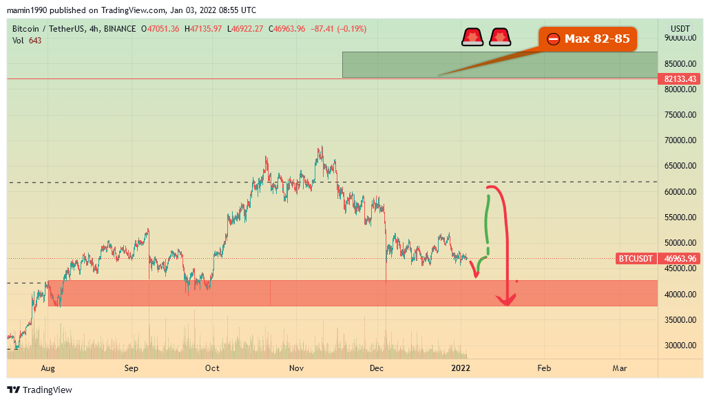 BINANCE:BTCUSDT Chart Image by mamin1990
