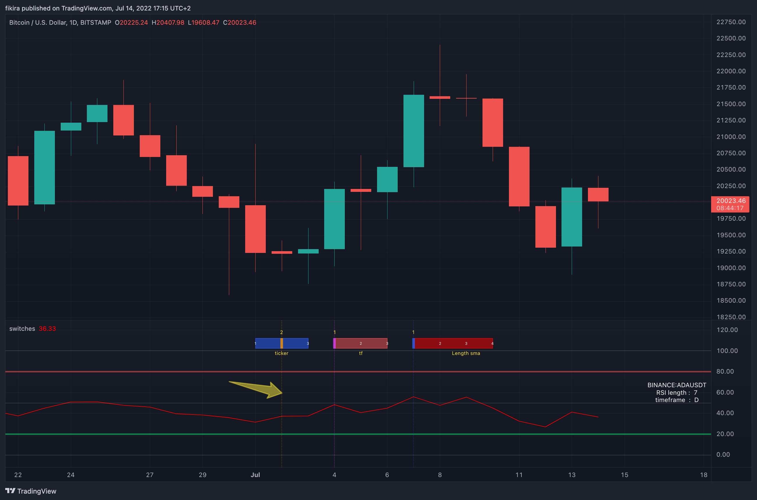 BITSTAMP:BTCUSD Chart Image by fikira