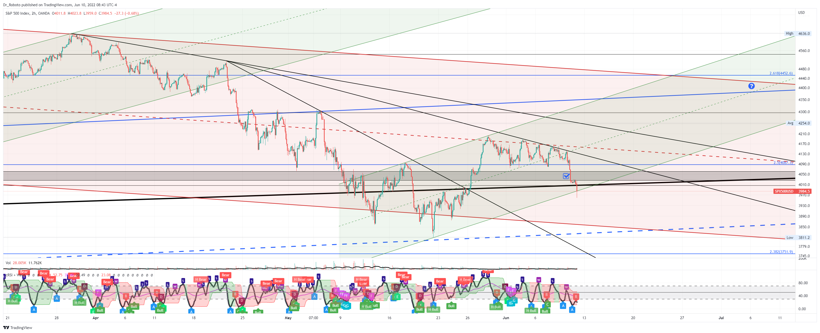 OANDA:SPX500USD Chart Image by Dr_Roboto