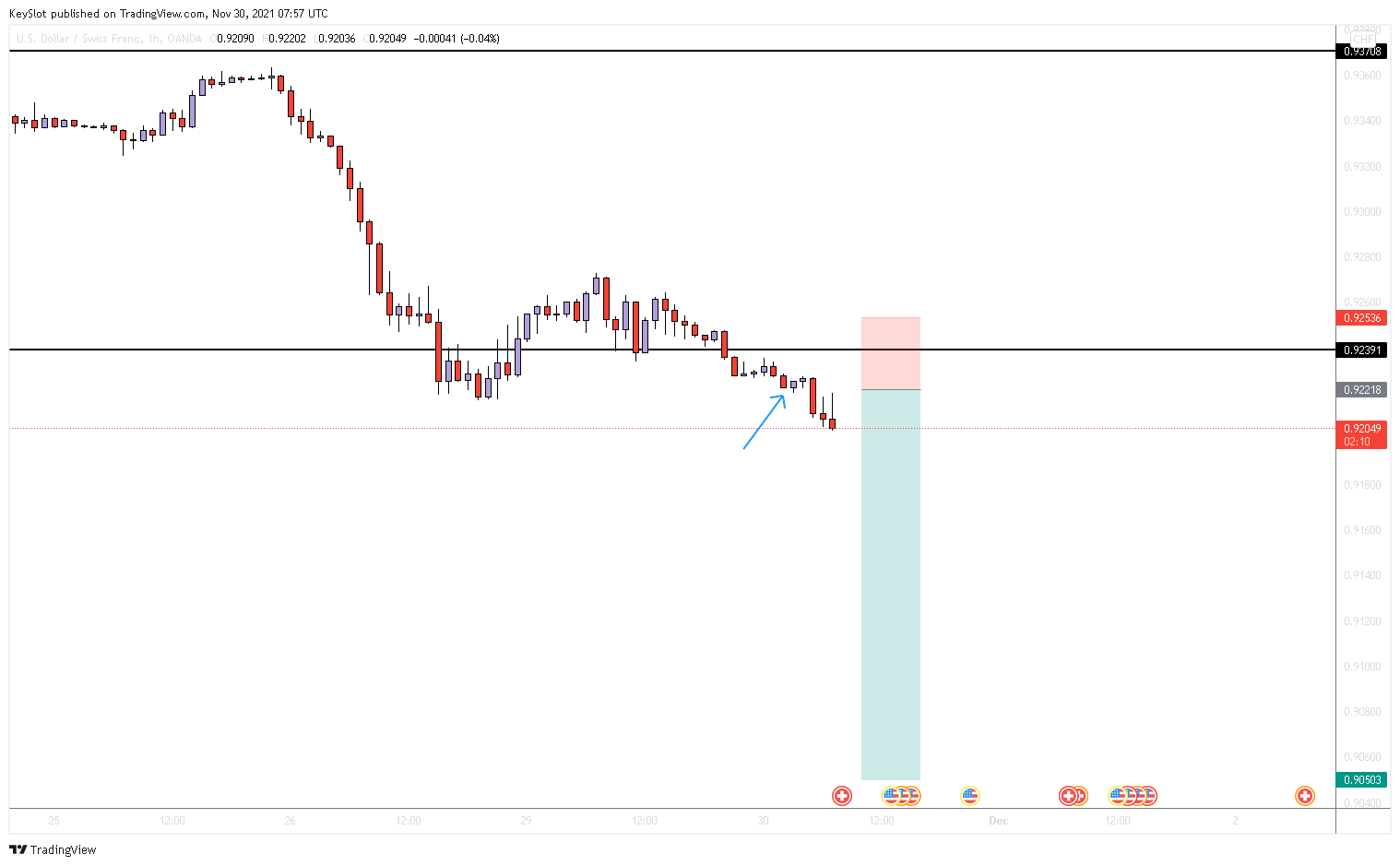 OANDA:USDCHF Chart Image by KeySlot