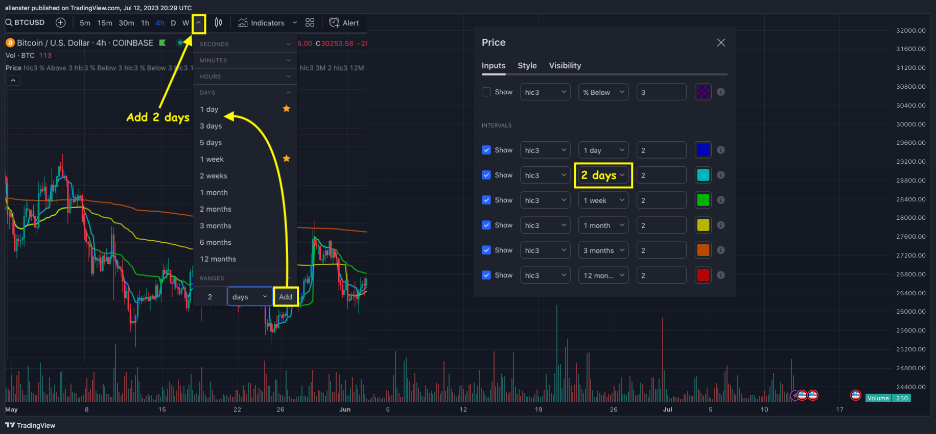 COINBASE:BTCUSD Chart Image by allanster