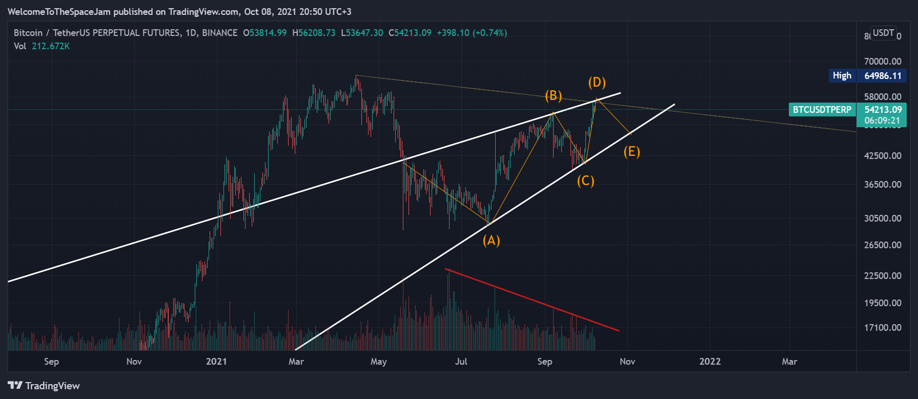  Chart Image