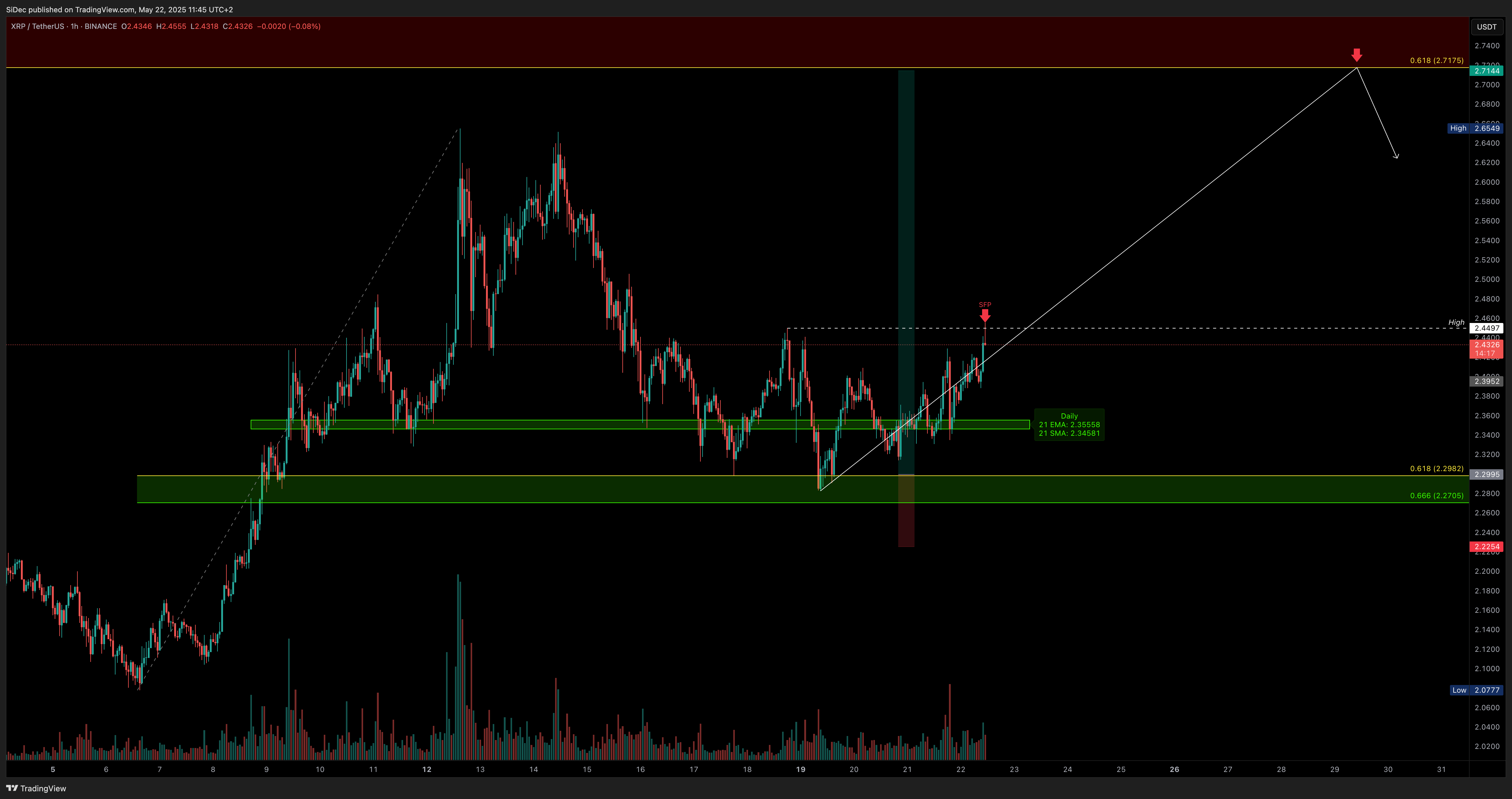 BINANCE:XRPUSDT Chart Image by SiDec