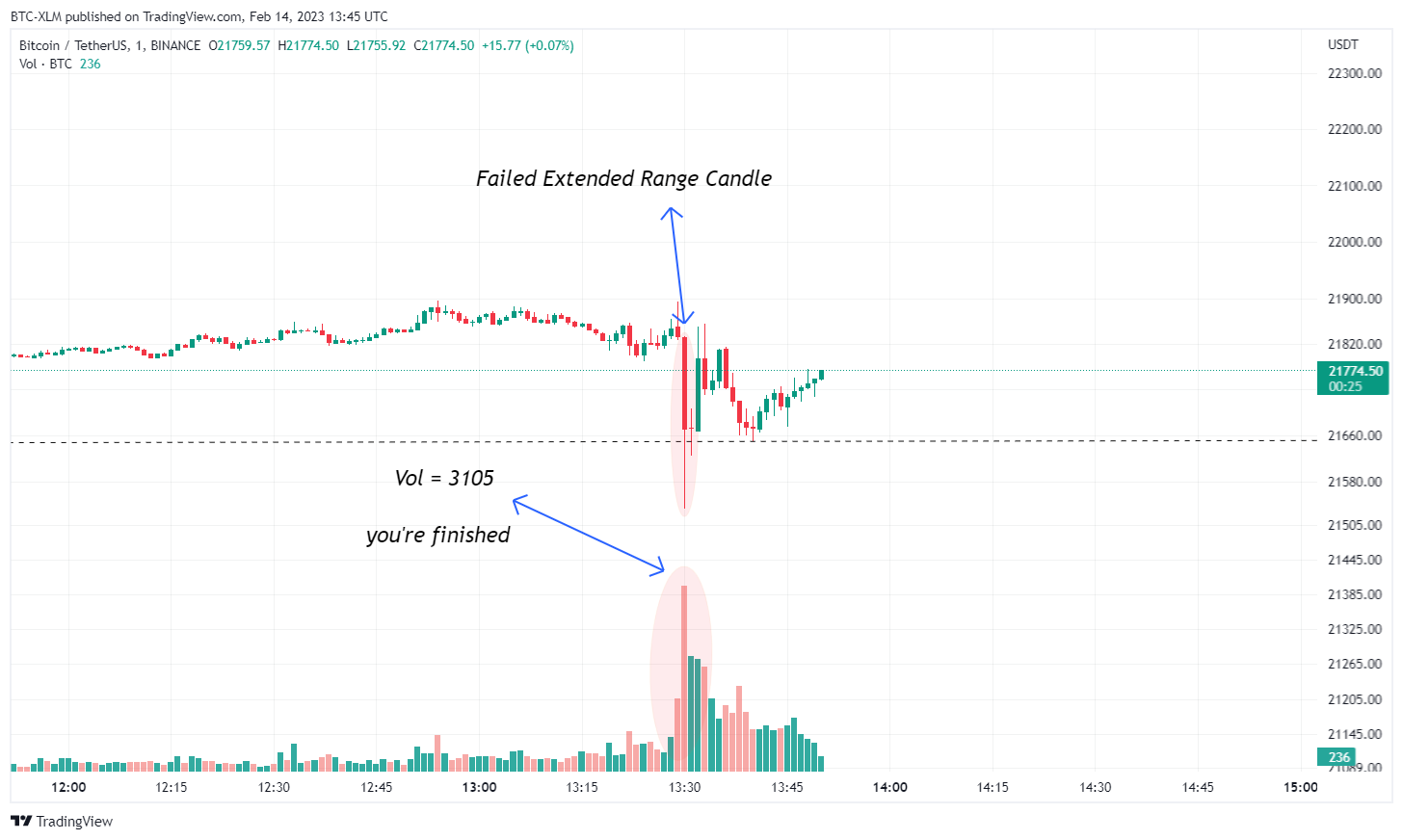 BINANCE:BTCUSDT Chart Image by BTC-XLM