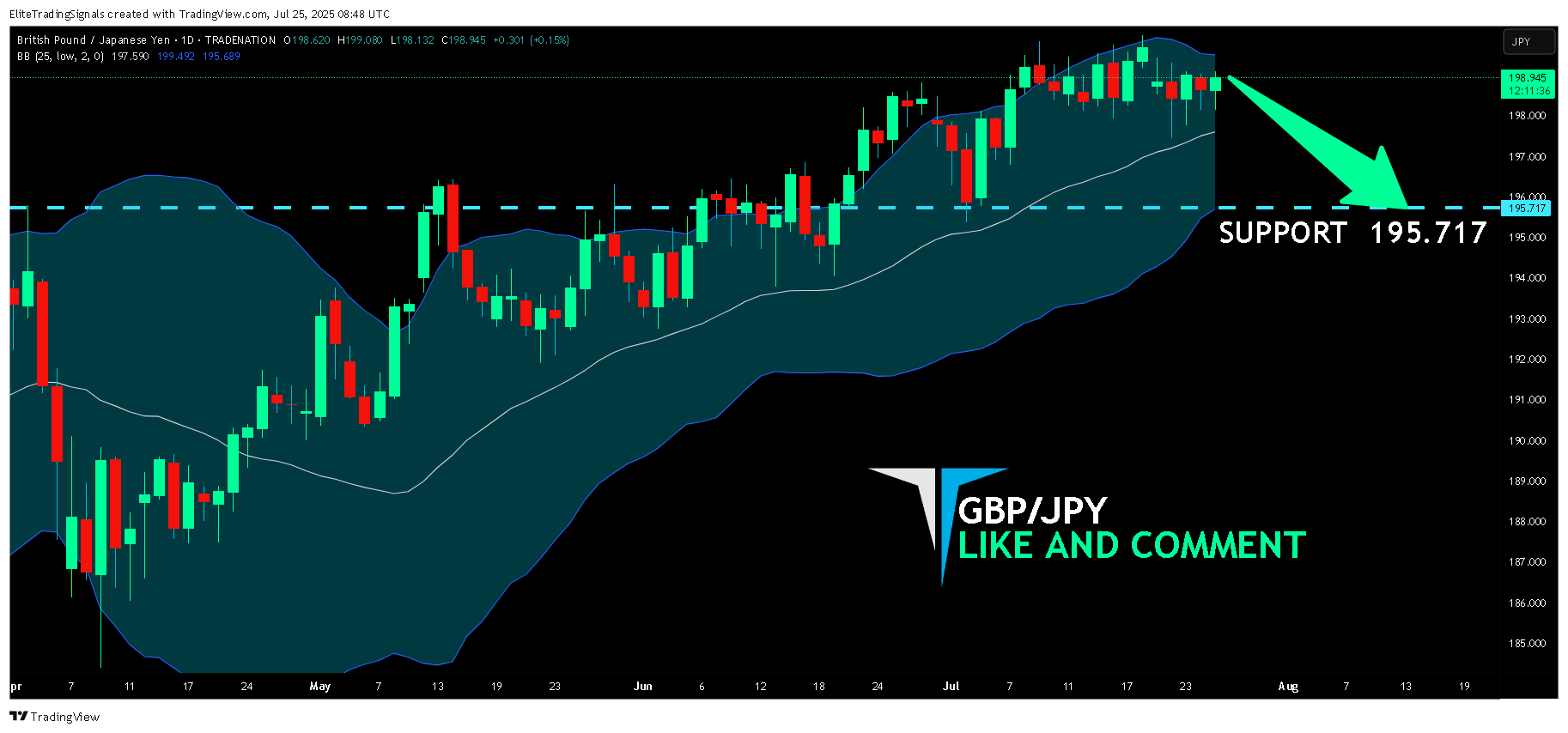 TRADENATION:GBPJPY Chart Image by EliteTradingSignals