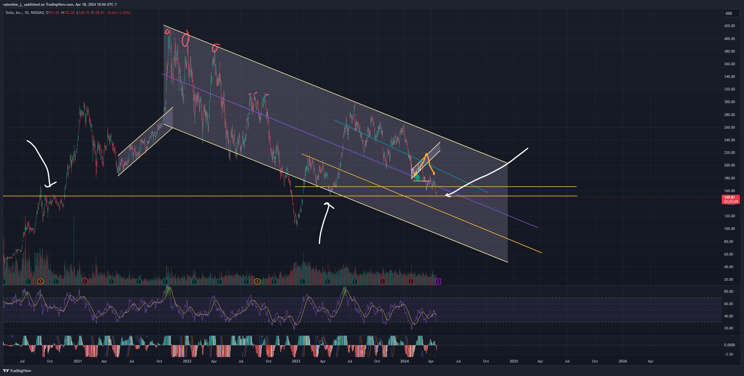 BATS:TSLA Chart Image by valentine_j_