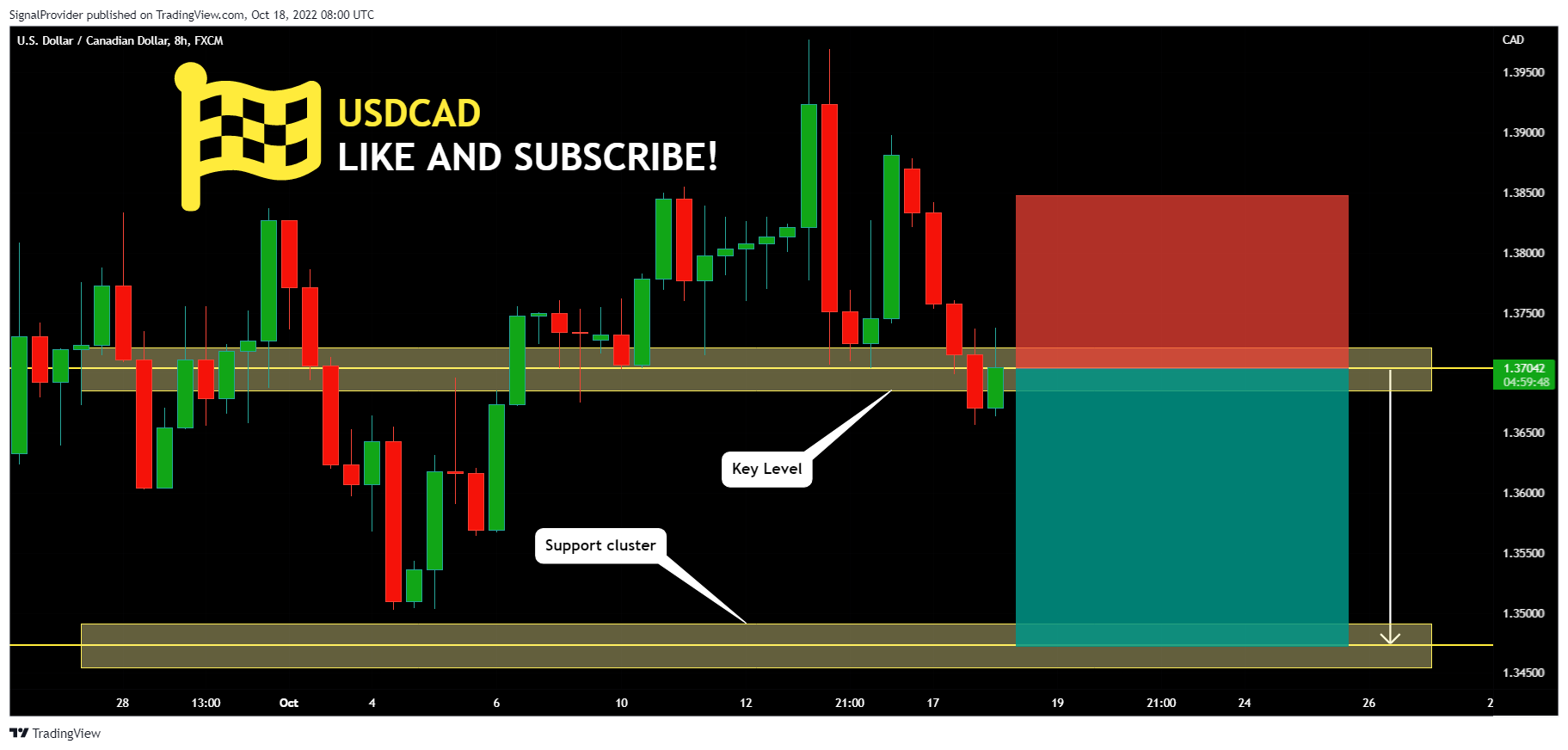 FX:USDCAD Chart Image by SignalProvider