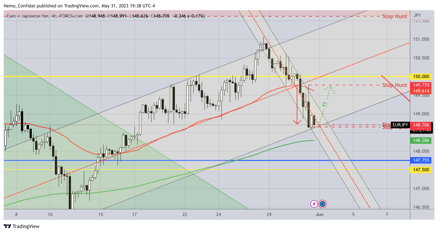 FOREXCOM:EURJPY Chart Image by Nemo_Confidat