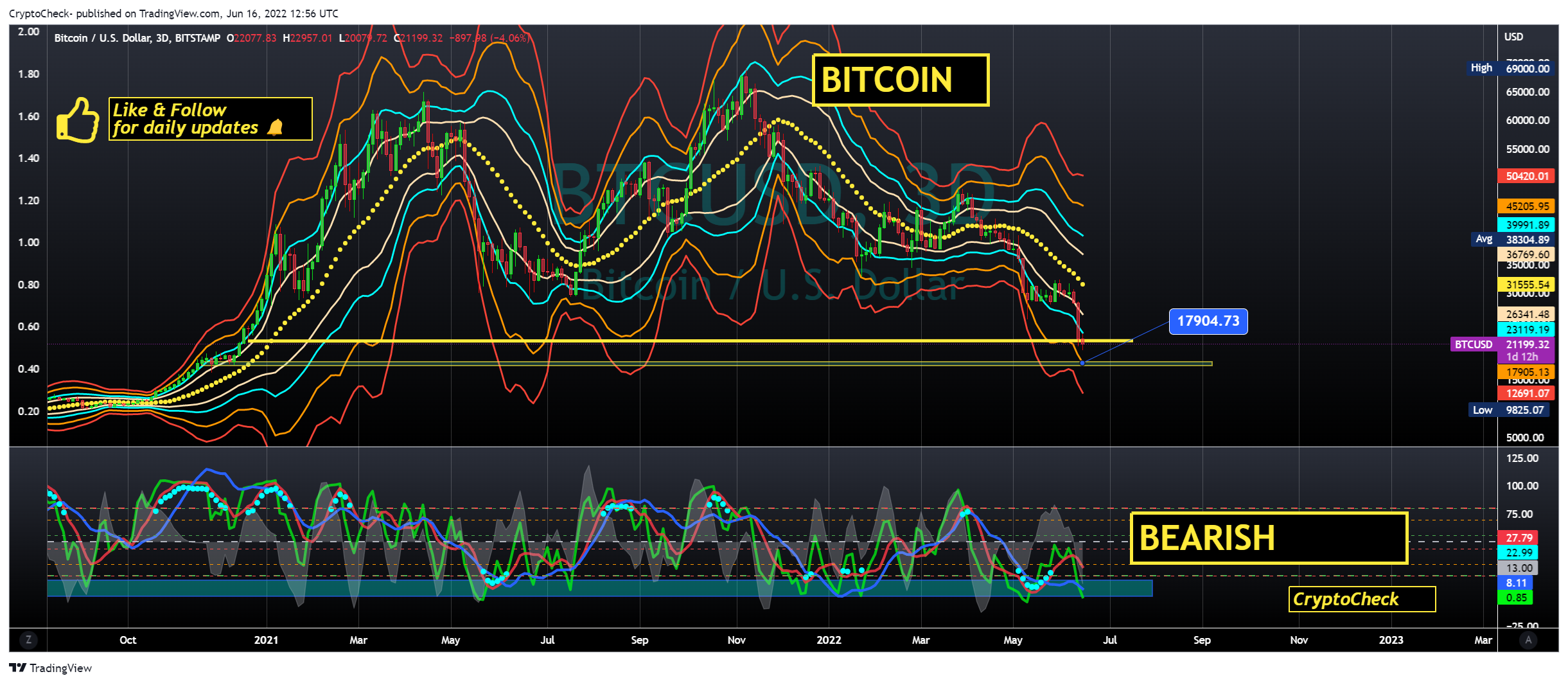 BITSTAMP:BTCUSD Chart Image by Crypto-Check-