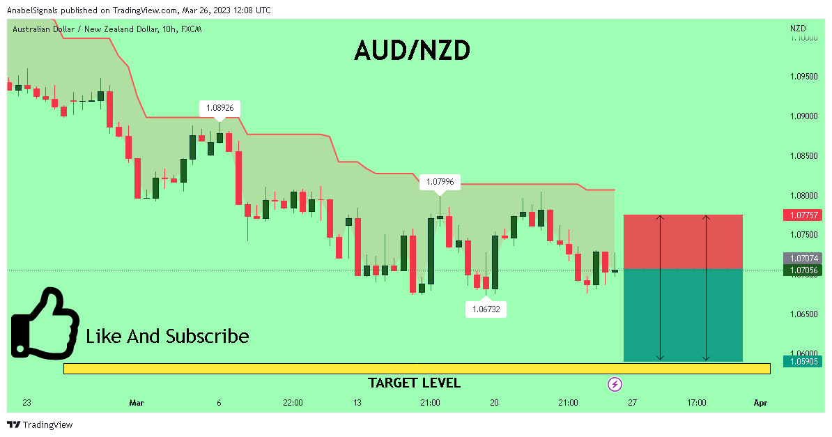 FX:AUDNZD Chart Image by AnabelSignals