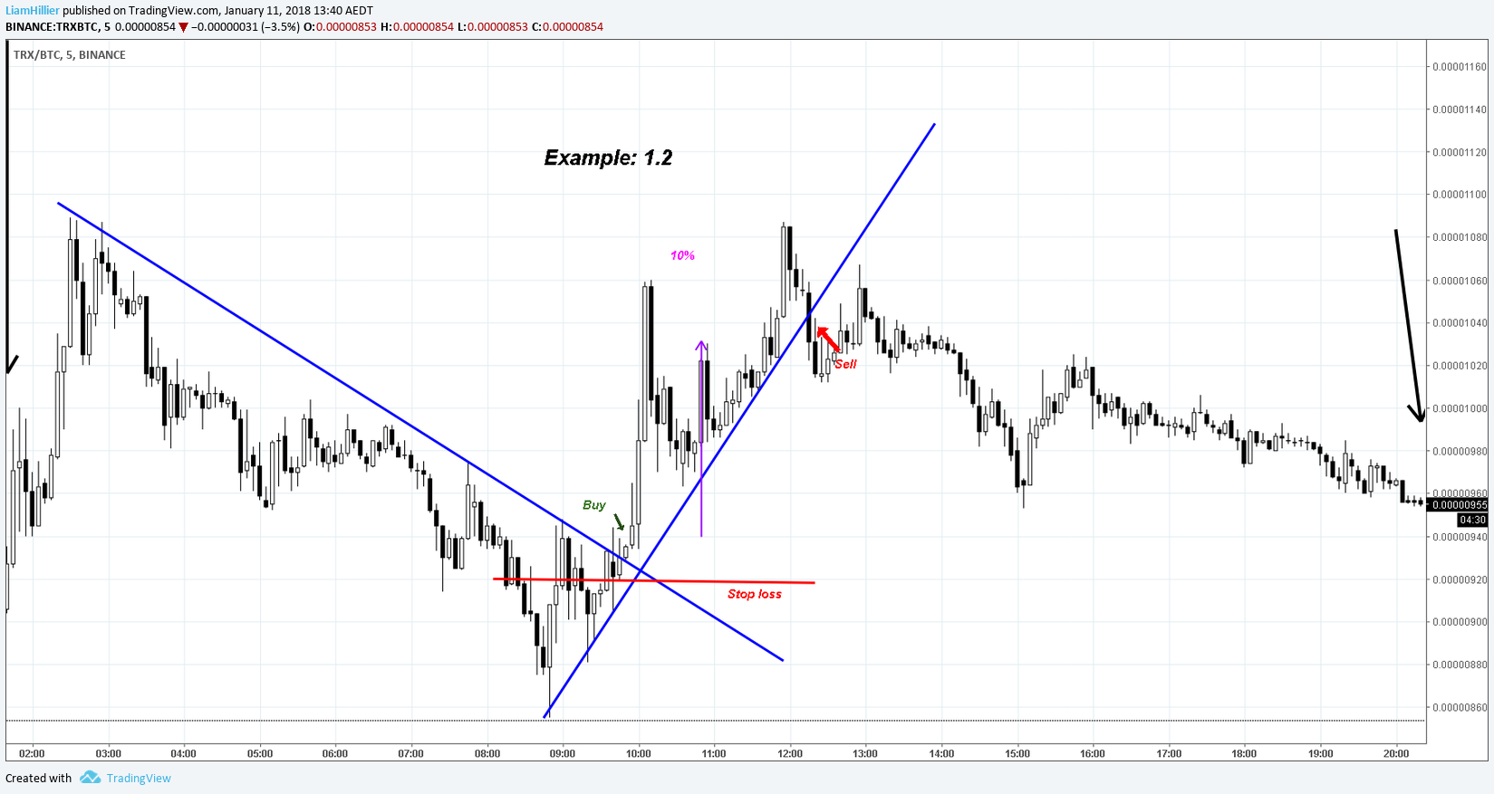  Chart Image