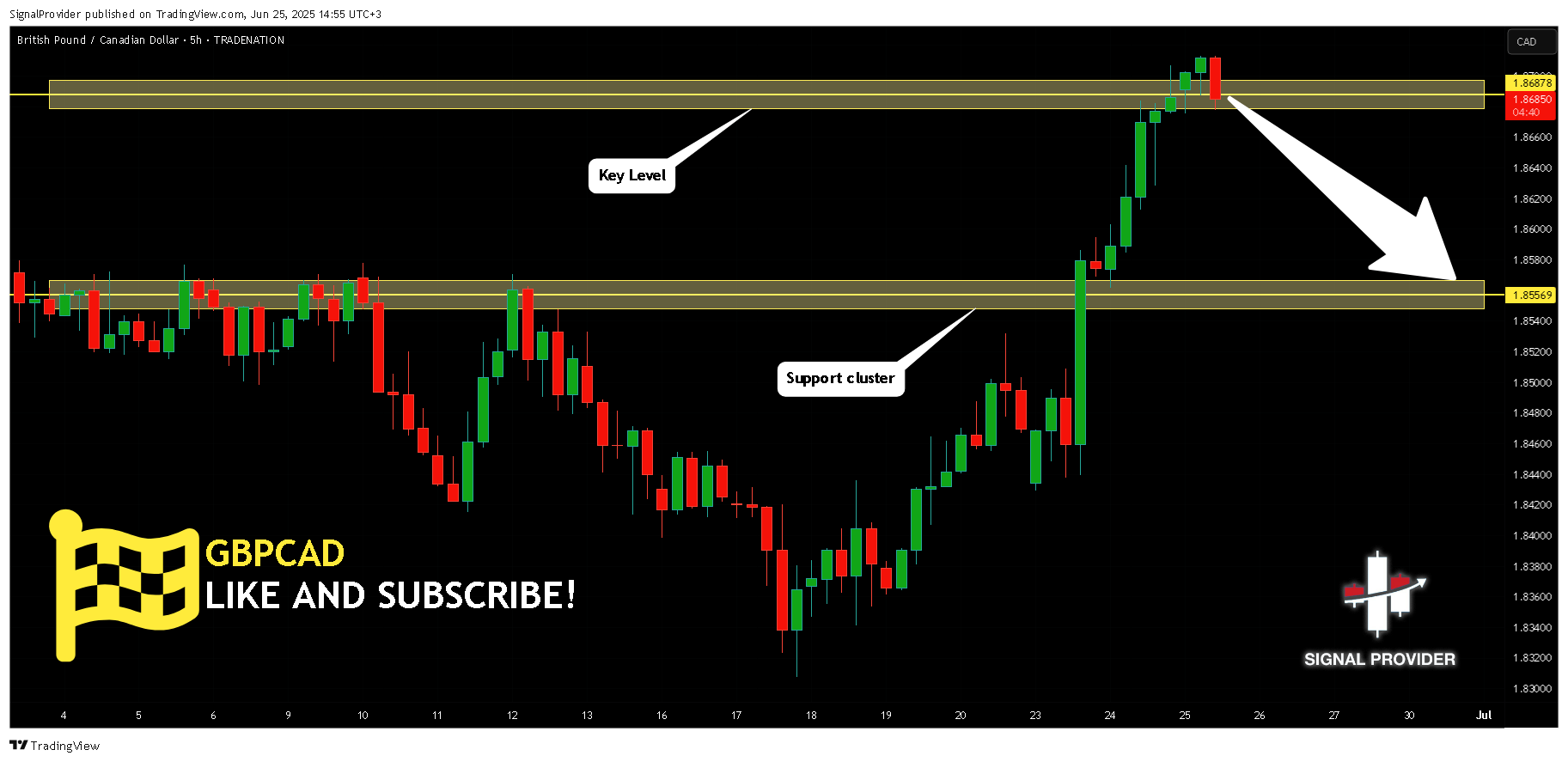 TRADENATION:GBPCAD Chart Image by SignalProvider