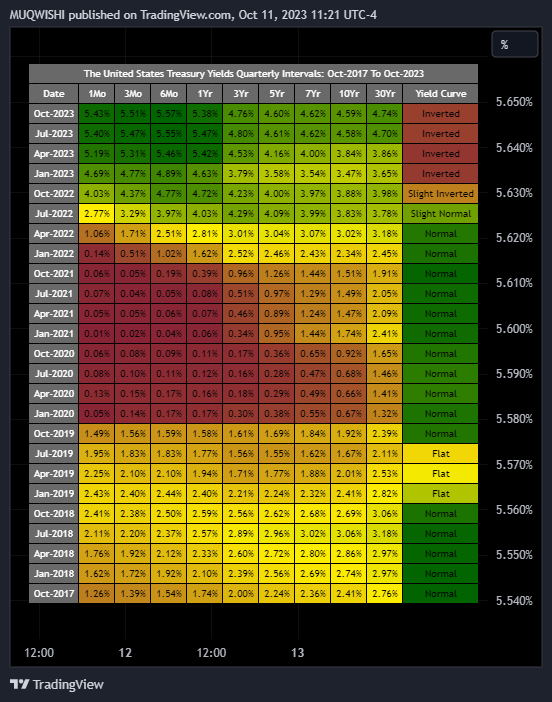 TVC:US01Y Chart Image by MUQWISHI