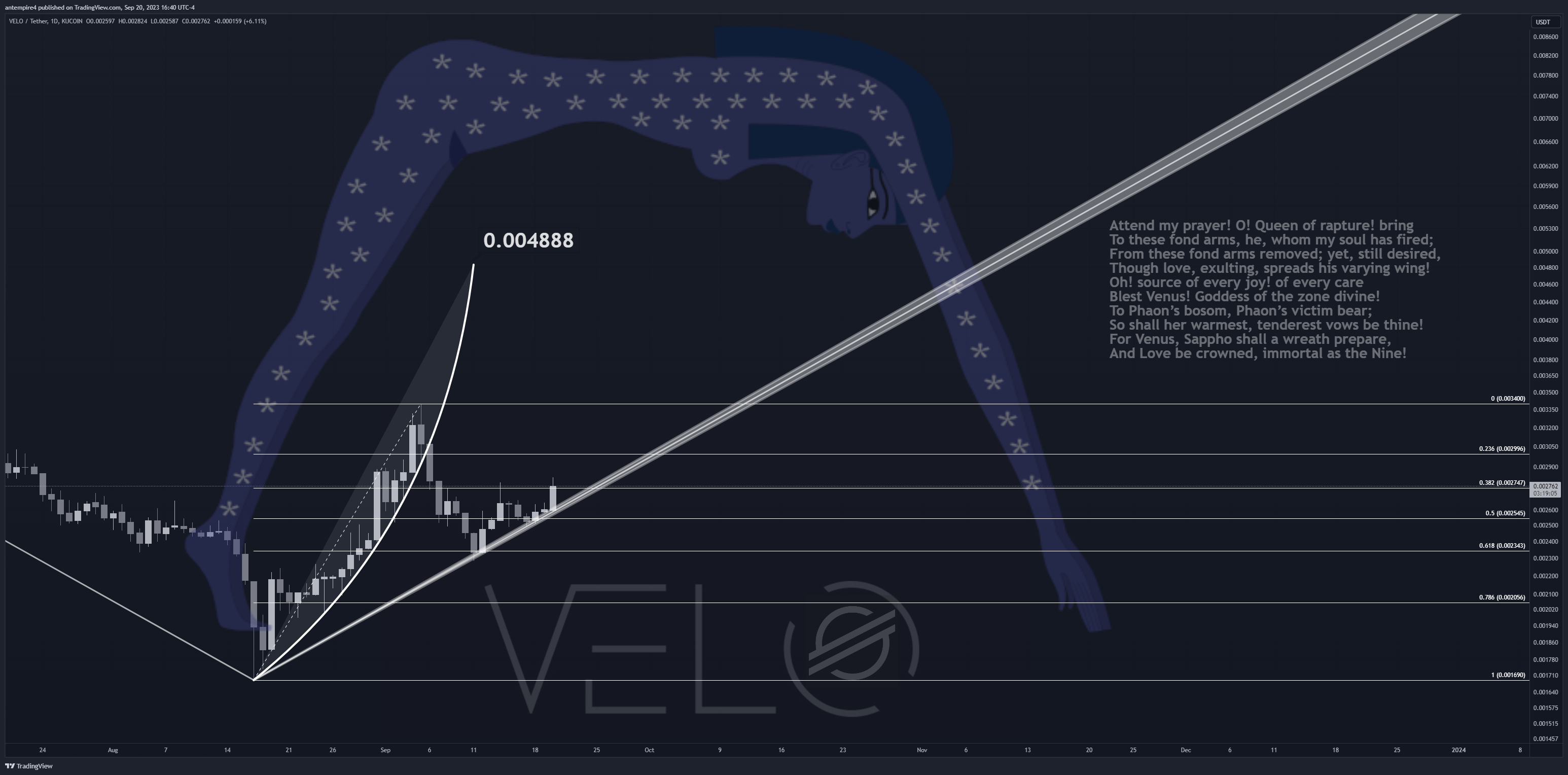 KUCOIN:VELOUSDT Chart Image by antempire4