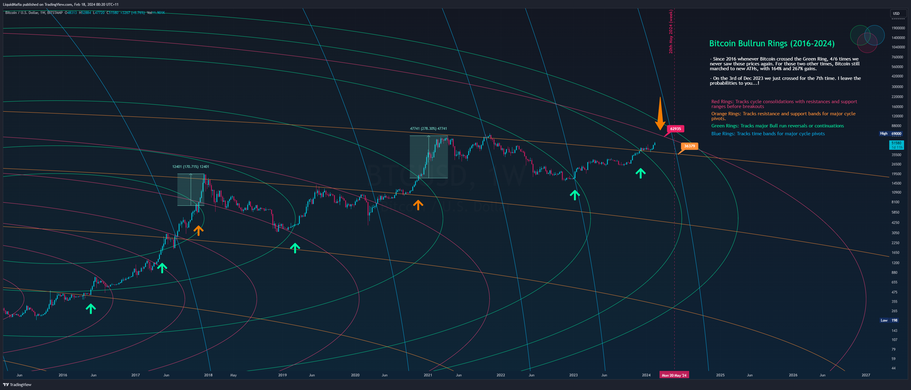 BITSTAMP:BTCUSD Chart Image by LiquidMafia