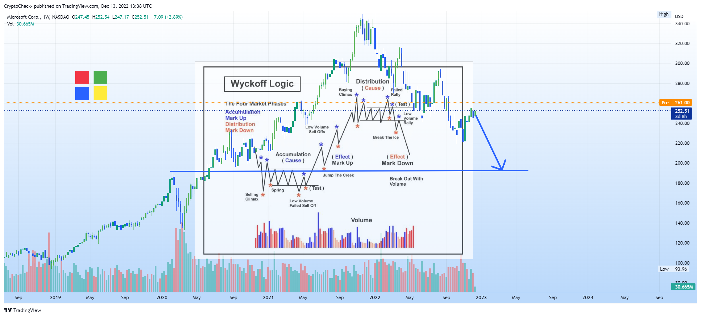NASDAQ:MSFT Chart Image by Crypto-Check-