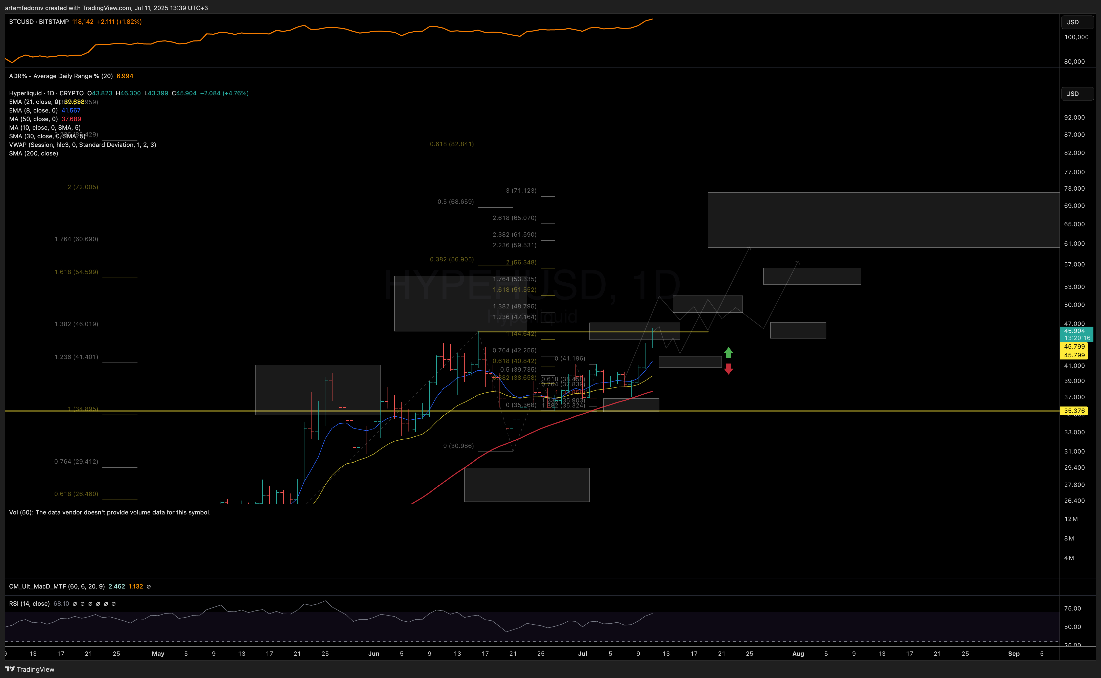 CRYPTO:HYPEHUSD Chart Image by artemfedorov