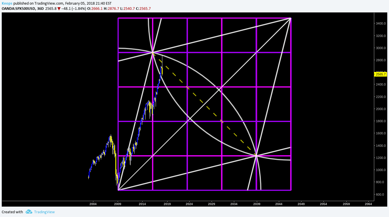  Chart Image