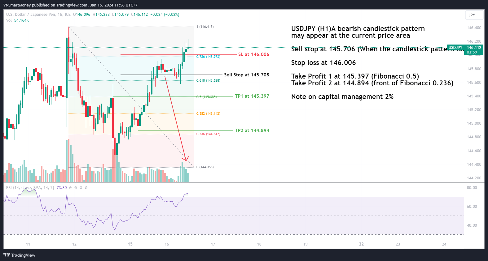 FX_IDC:USDJPY Chart Image by VNSmartMoney