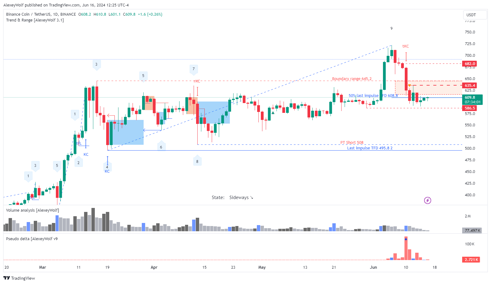 BINANCE:BNBUSDT Chart Image by AlexeyWolf