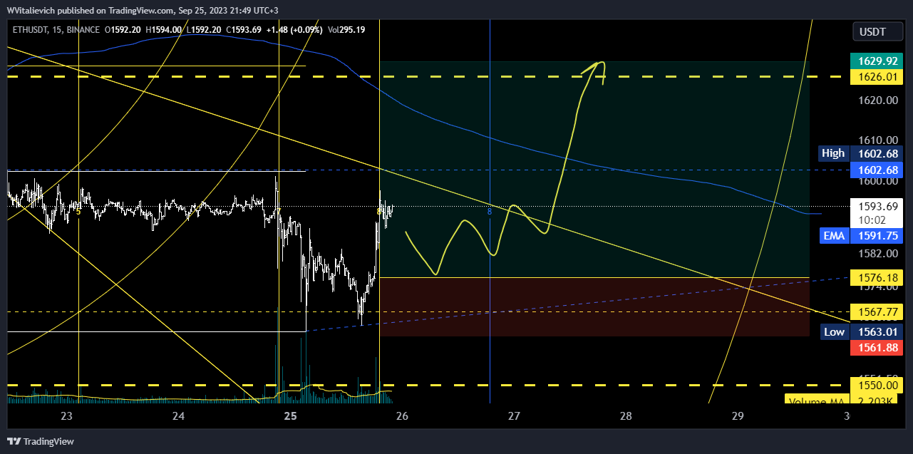 BINANCE:ETHUSDT Chart Image by WVitalievich