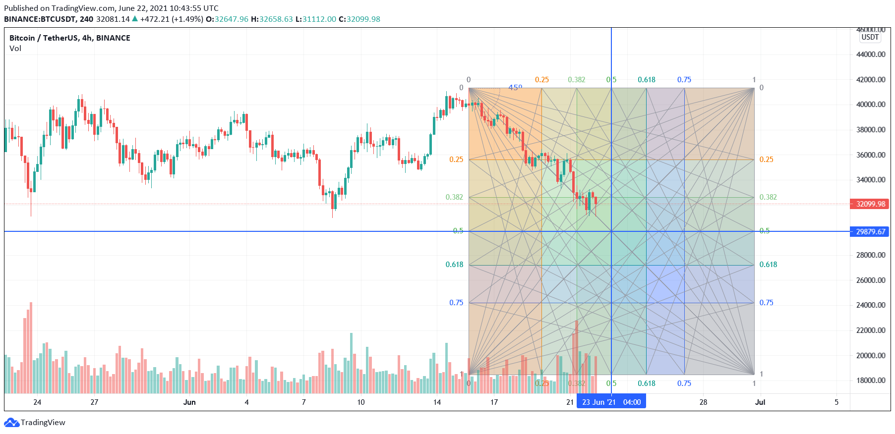  Chart Image