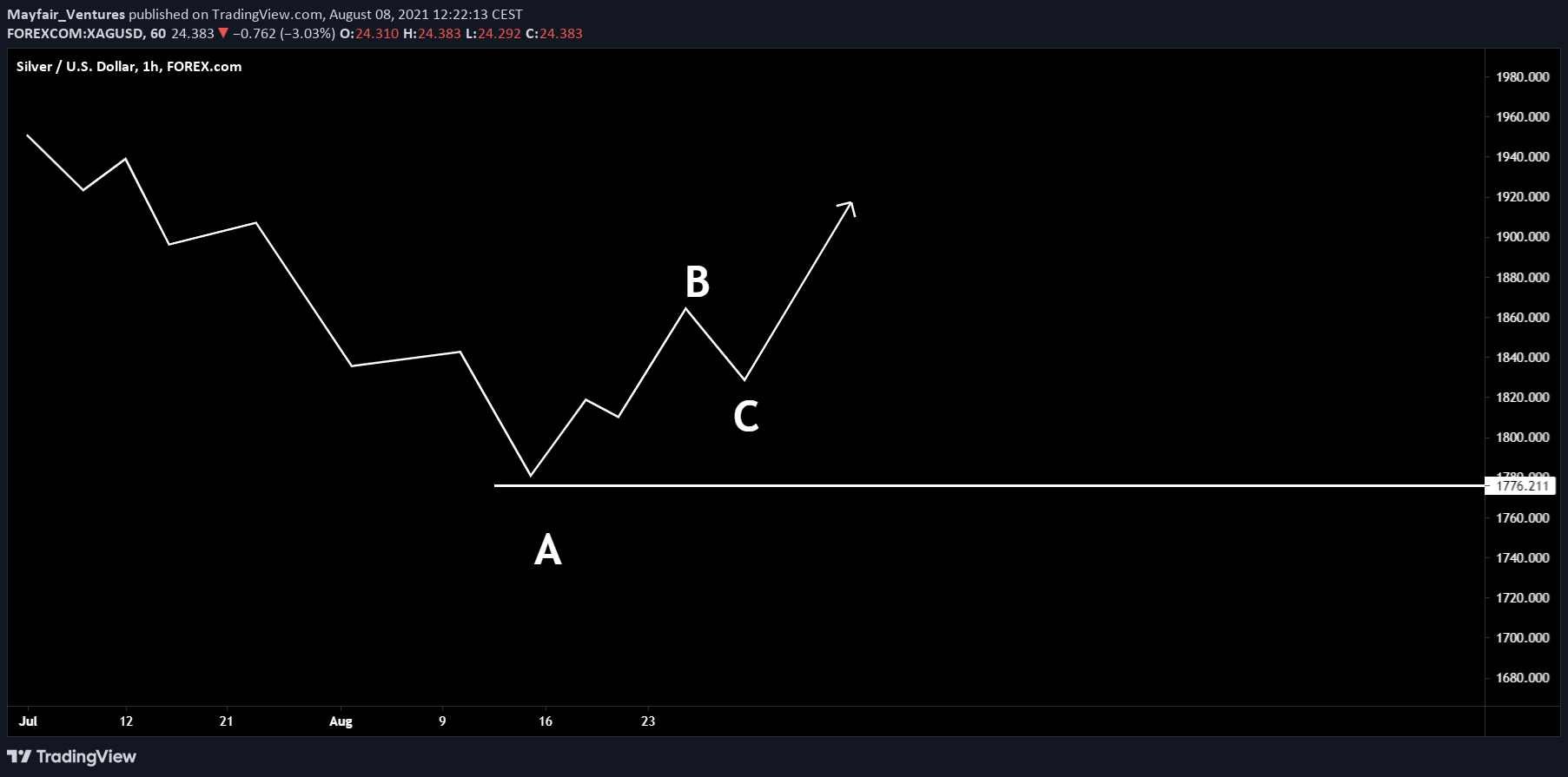 Chart Image