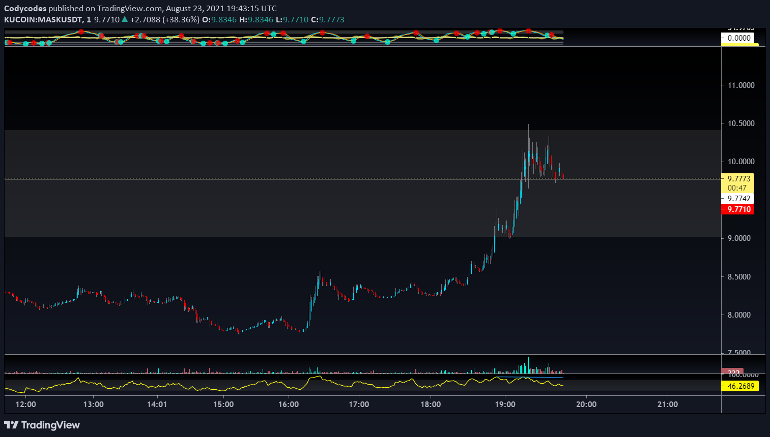  Chart Image