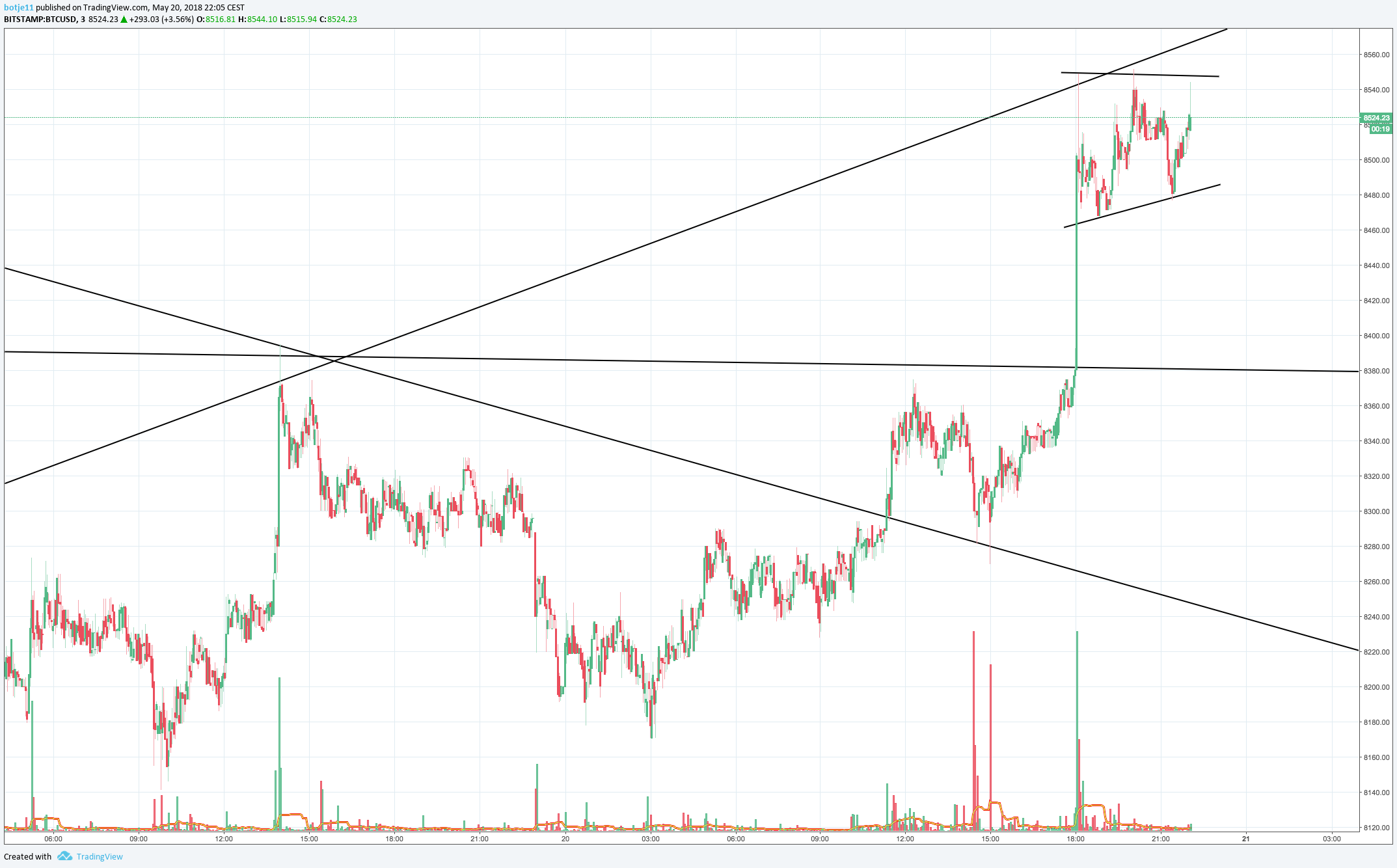  Chart Image