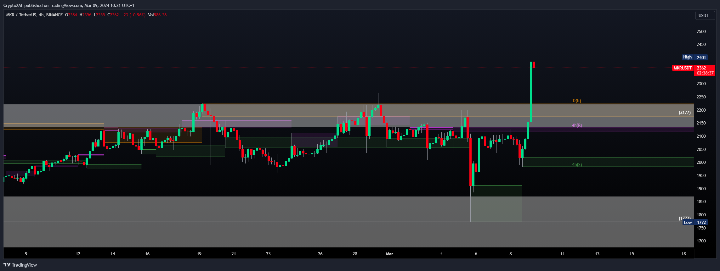 BINANCE:MKRUSDT Chart Image by Crypto2AF