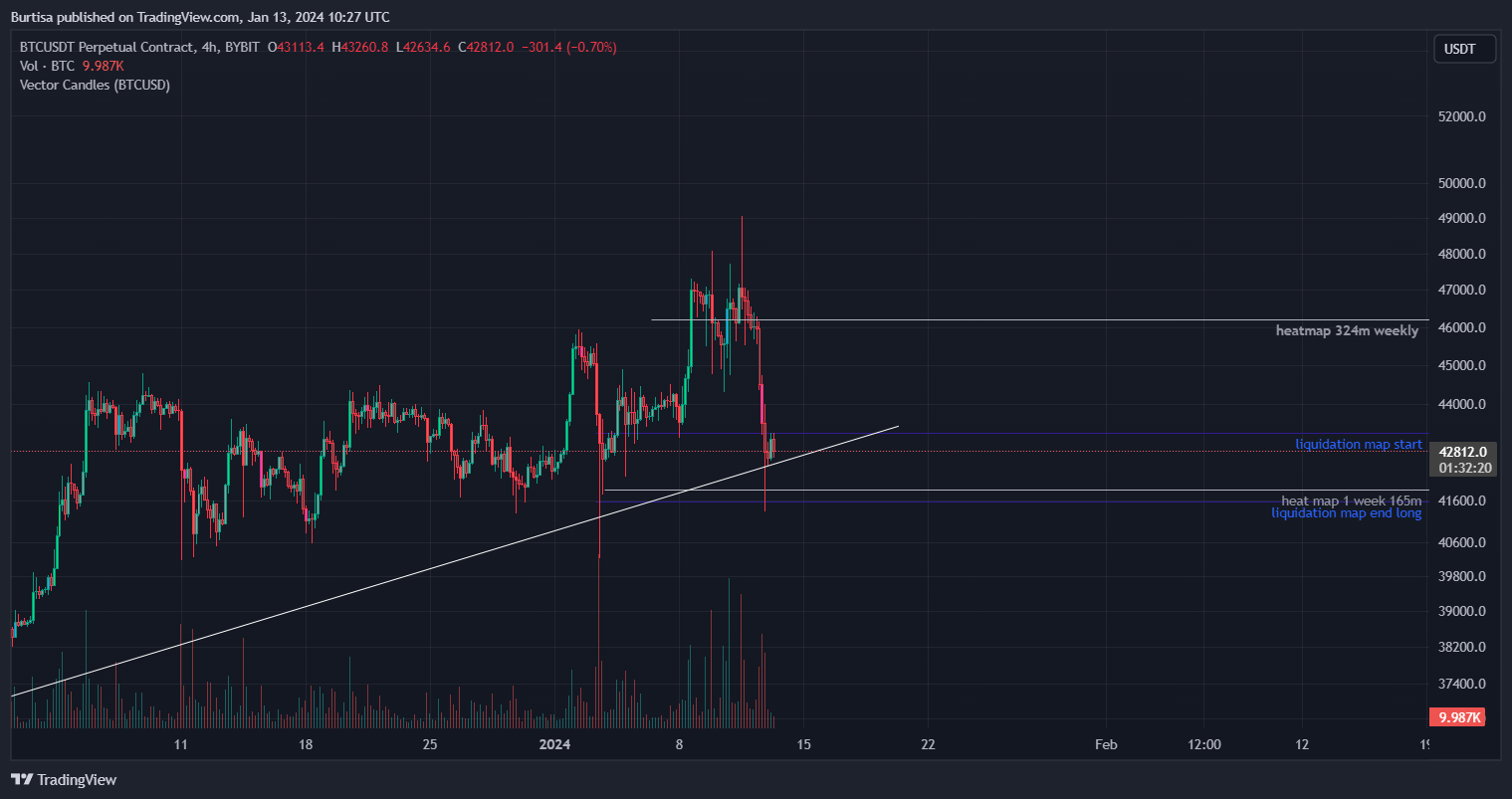 BYBIT:BTCUSDT.P Chart Image by learnfromfailure