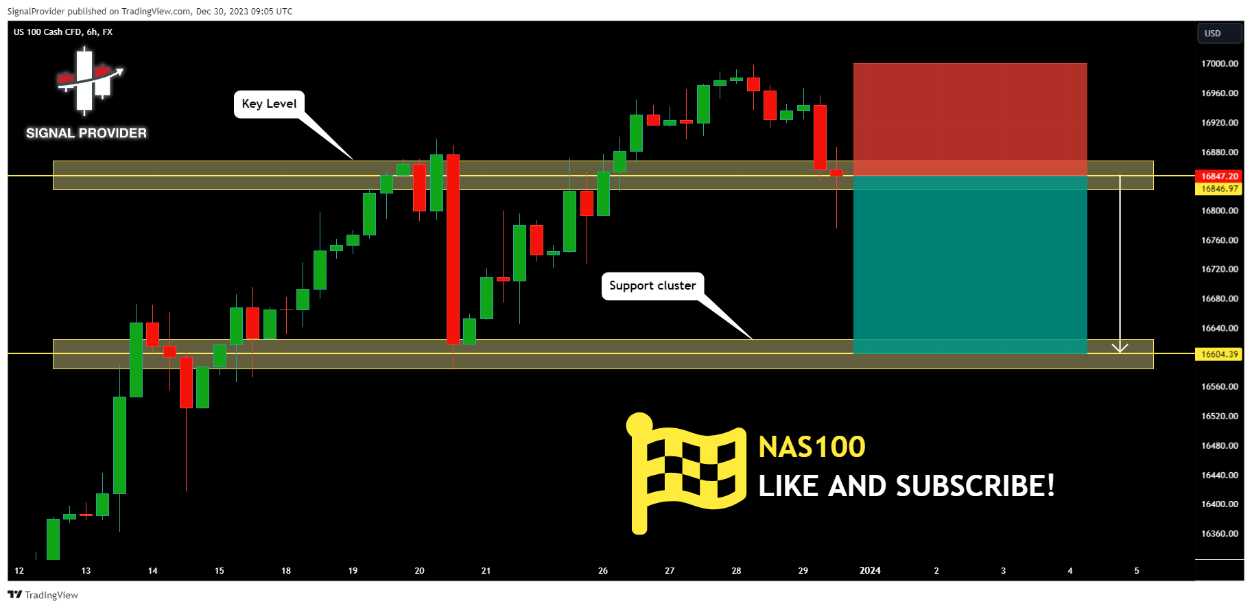 FX:NAS100 Chart Image by SignalProvider
