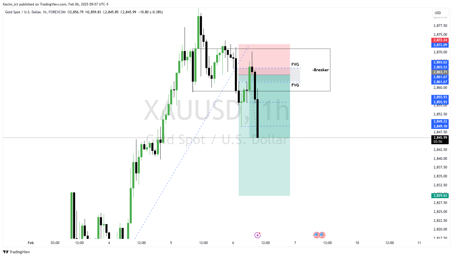 FOREXCOM:XAUUSD Chart Image by Kacim_ict