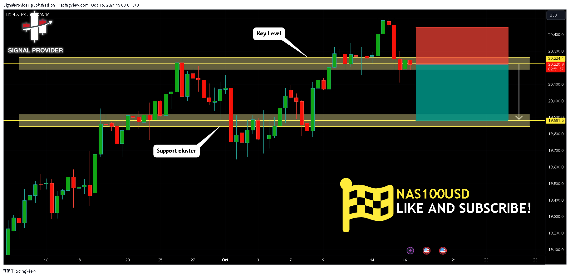 OANDA:NAS100USD Chart Image by SignalProvider