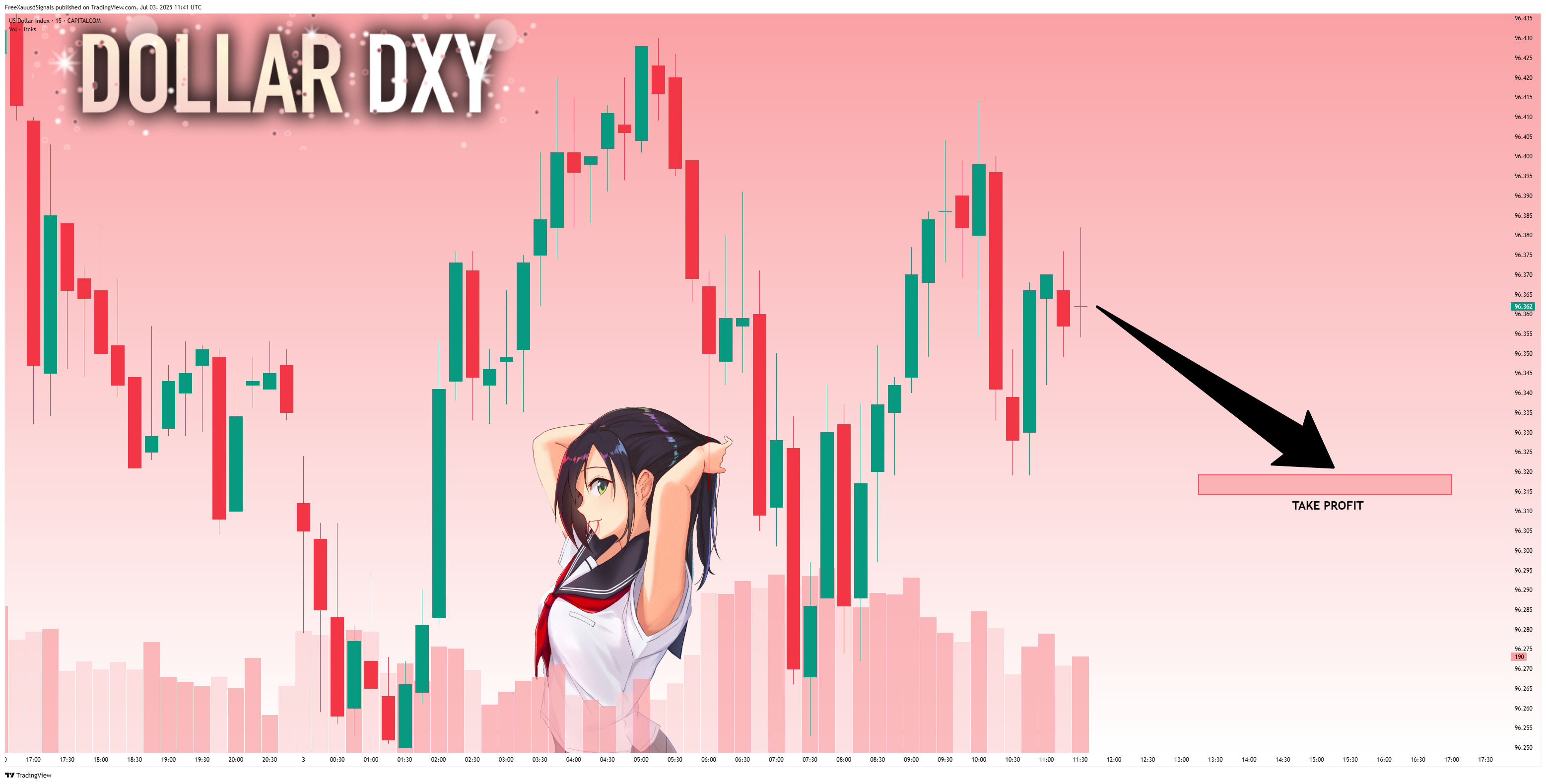 CAPITALCOM:DXY Chart Image by FreeXauusdSignals