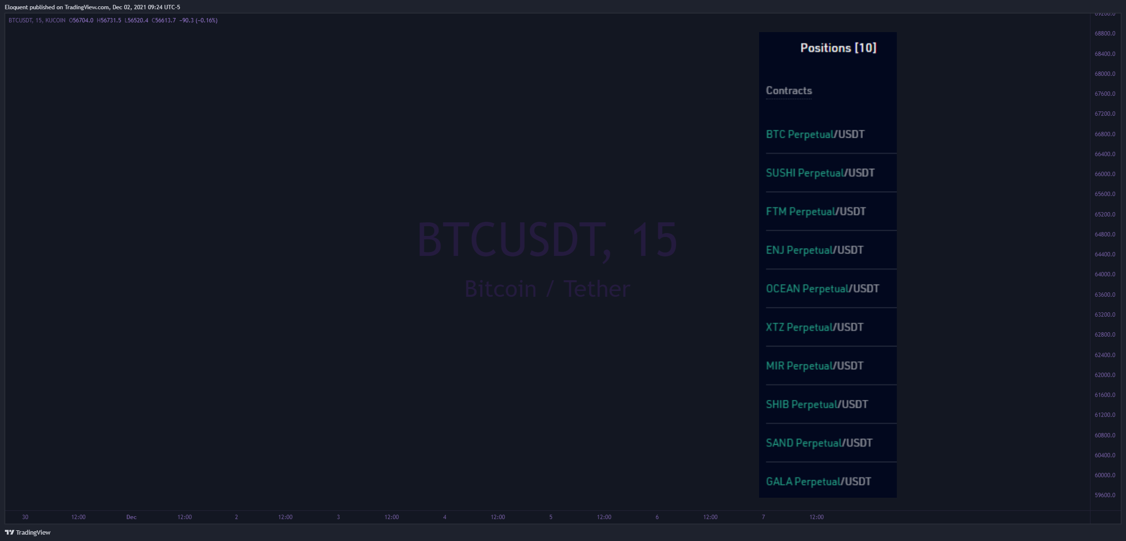 KUCOIN:BTCUSDT Chart Image by notoriousbids