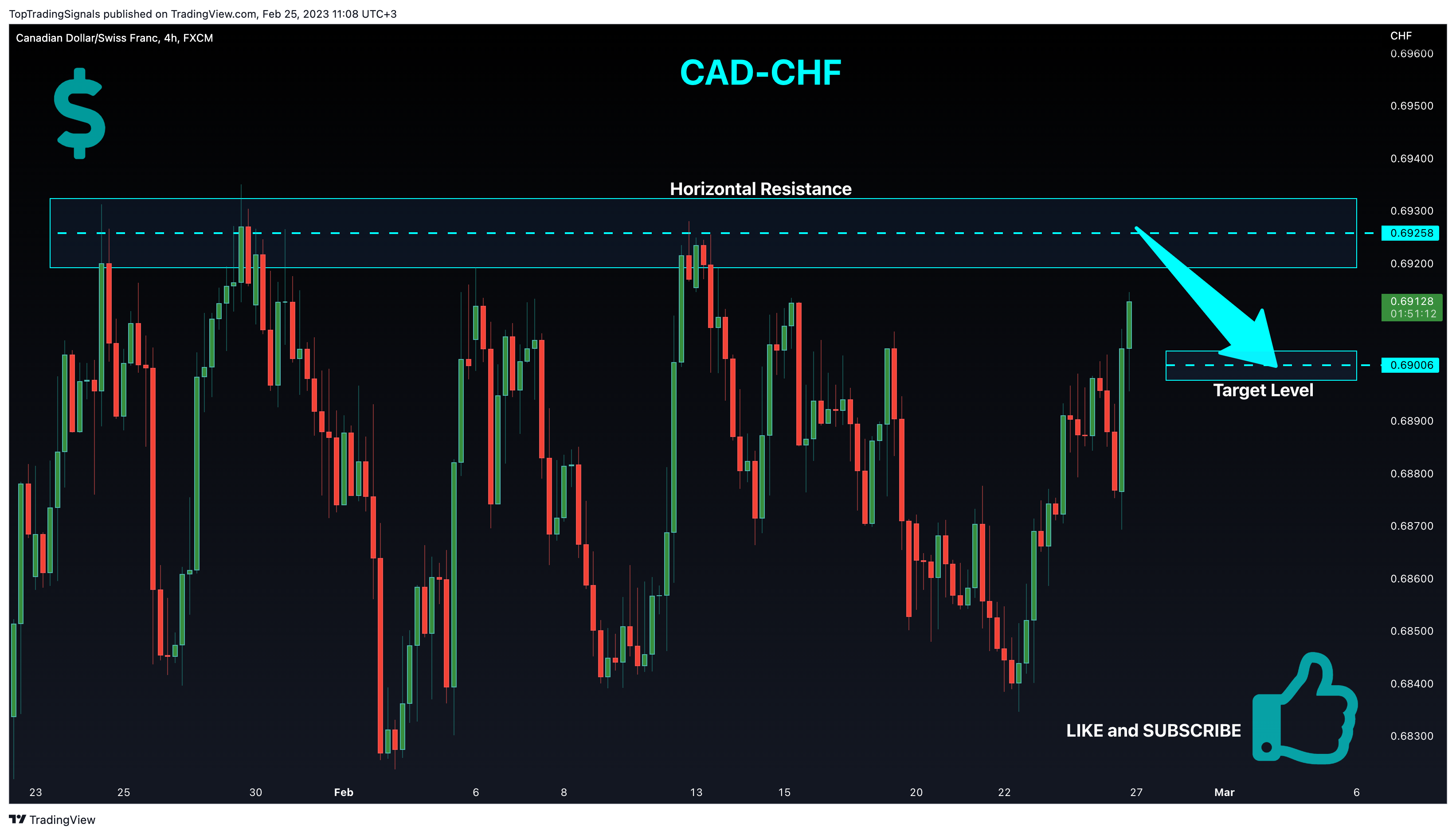 FX:CADCHF Chart Image by TopTradingSignals