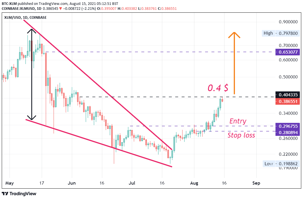  Chart Image