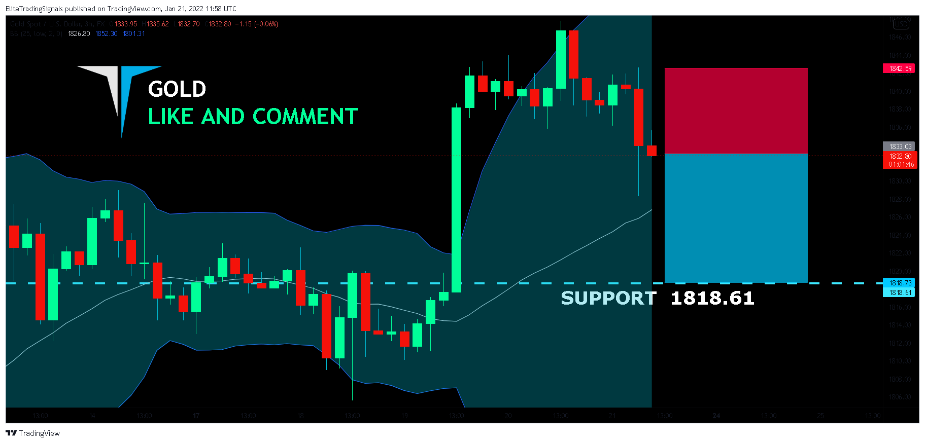 FX:XAUUSD Chart Image by EliteTradingSignals