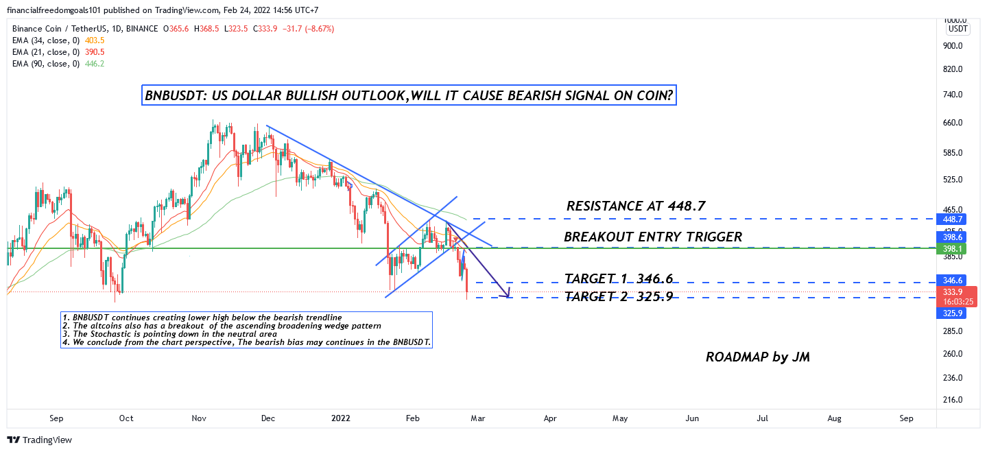 BINANCE:BNBUSDT Chart Image by financialfreedomgoals101