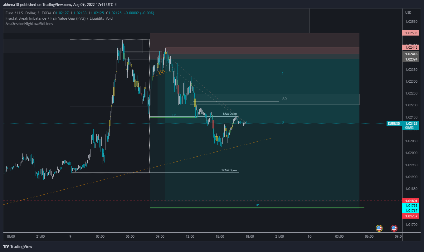 FX:EURUSD Chart Image by akhena10fx
