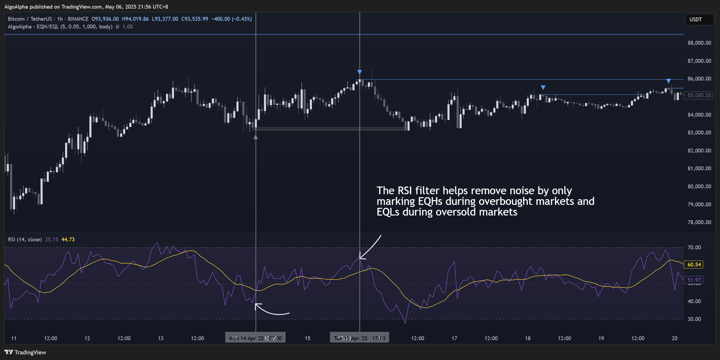 BINANCE:BTCUSDT Chart Image by AlgoAlpha